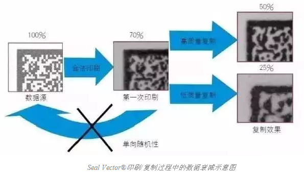 智能手機掃描已不新鮮，其實二維碼還可以這樣玩兒