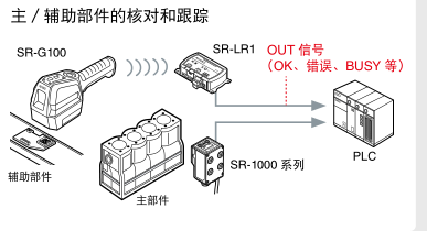 支持豐富的通信協(xié)議.png 支持豐富的通信協(xié)議.png
