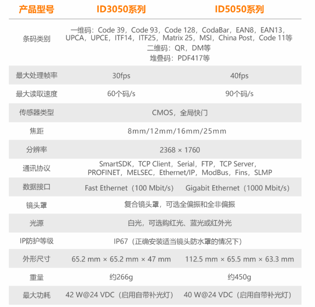 ?？底x碼器ID3050/ID5050參數.png