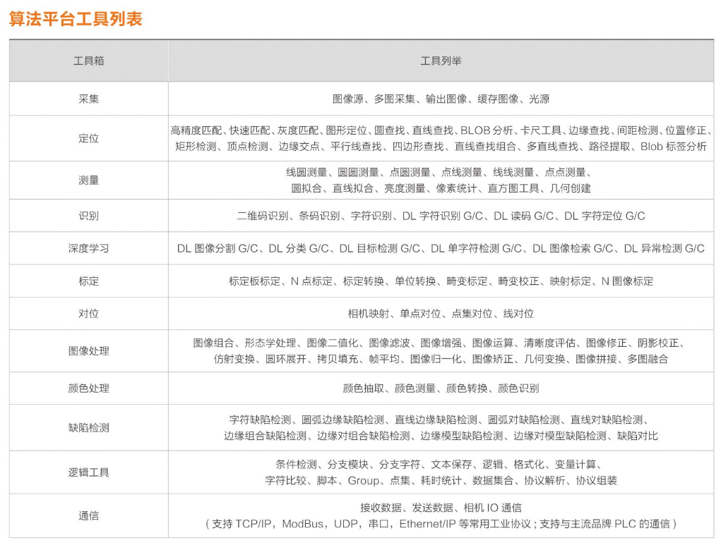 海康iMVS-VM-6200加密狗機器視覺軟件平臺算法平臺列表.png 海康iMVS-VM-6200加密狗機器視覺軟件平臺算法平臺列表.png