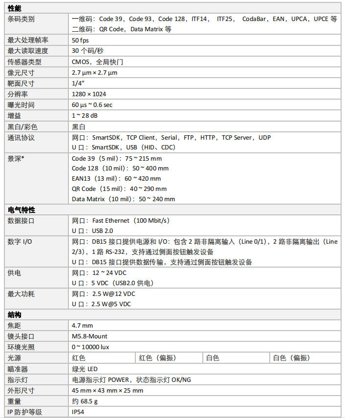 IVY-8040ME系列130像素小型智能讀碼器側面出線參數png IVY-8040ME系列130像素小型智能讀碼器側面出線參數png